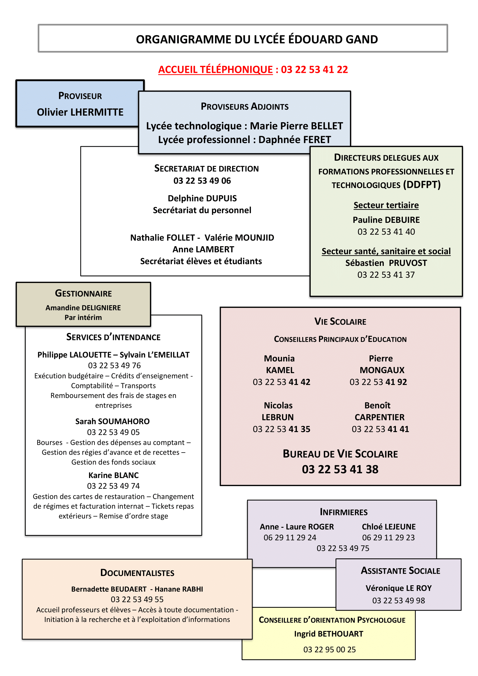 ORGANIGRAMME Pour site lycée 1