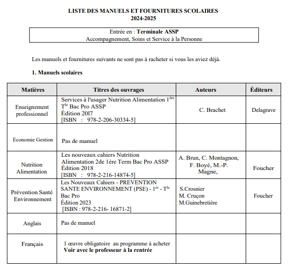 liste_manuel_Tassp.png